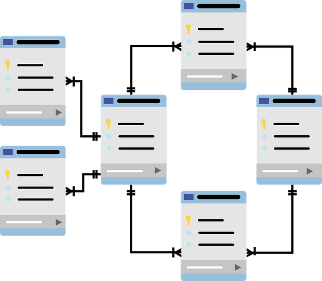 Database flowchart