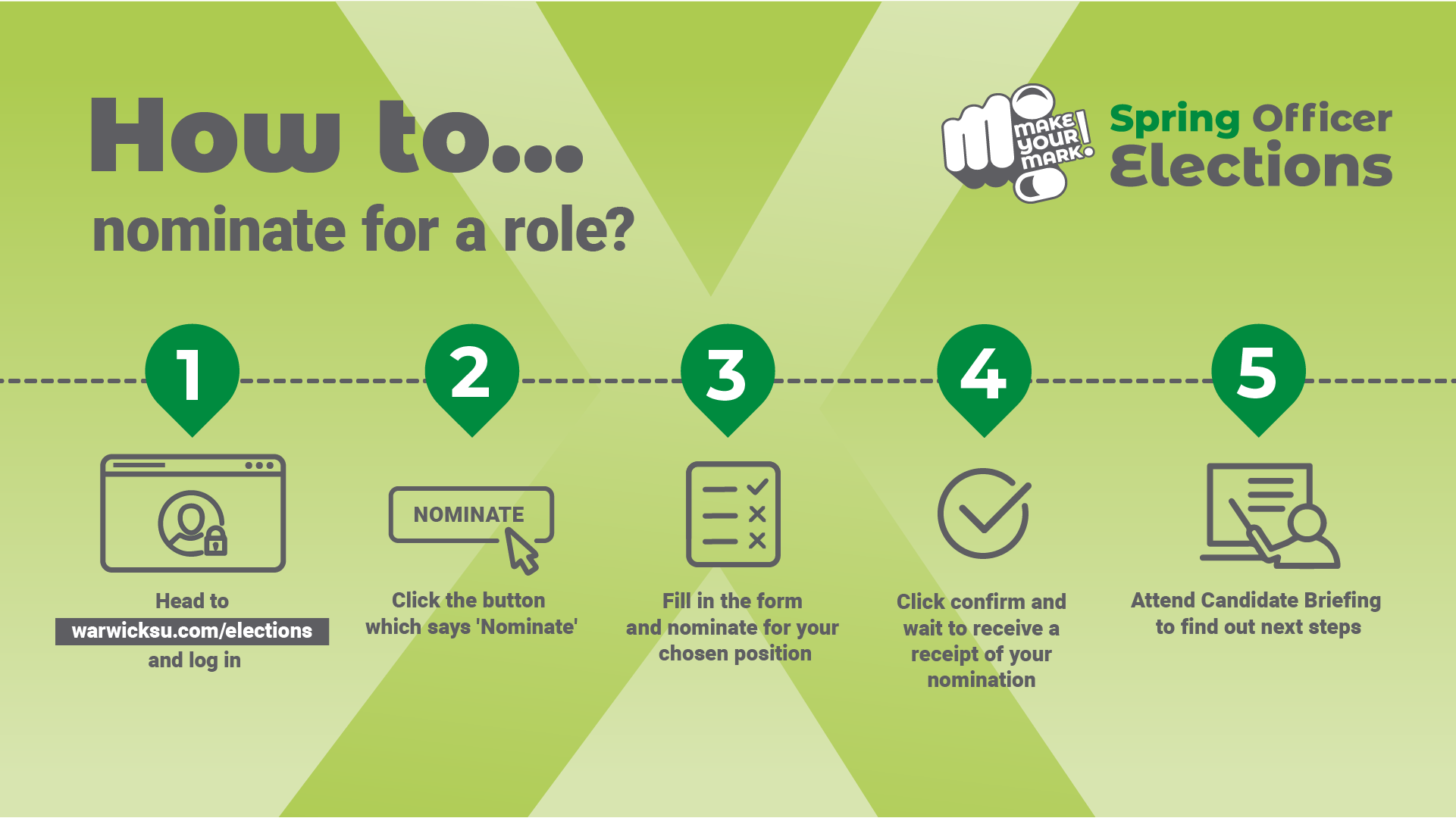 How to Nominate for a Role