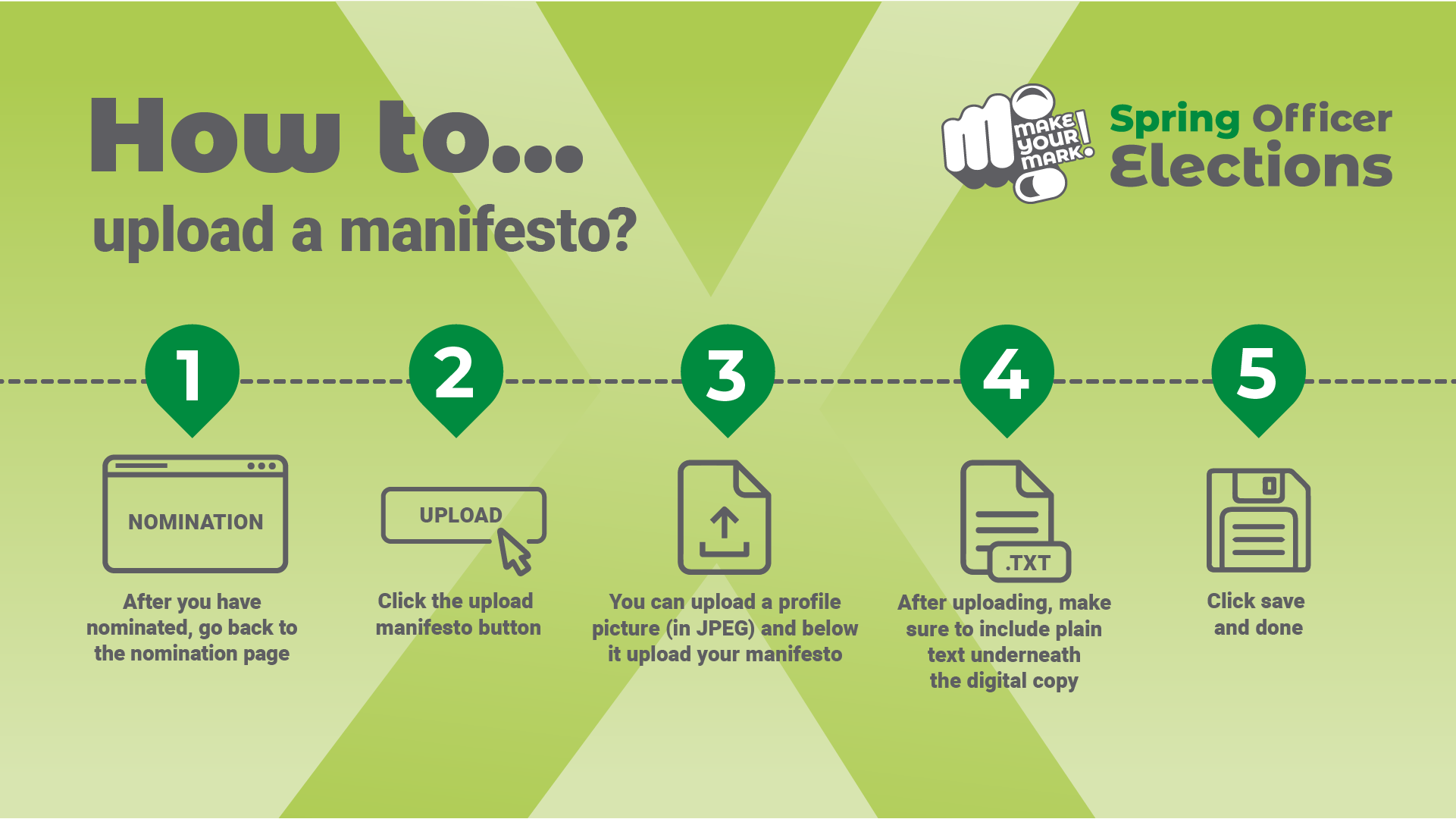 How to Upload a Manifesto