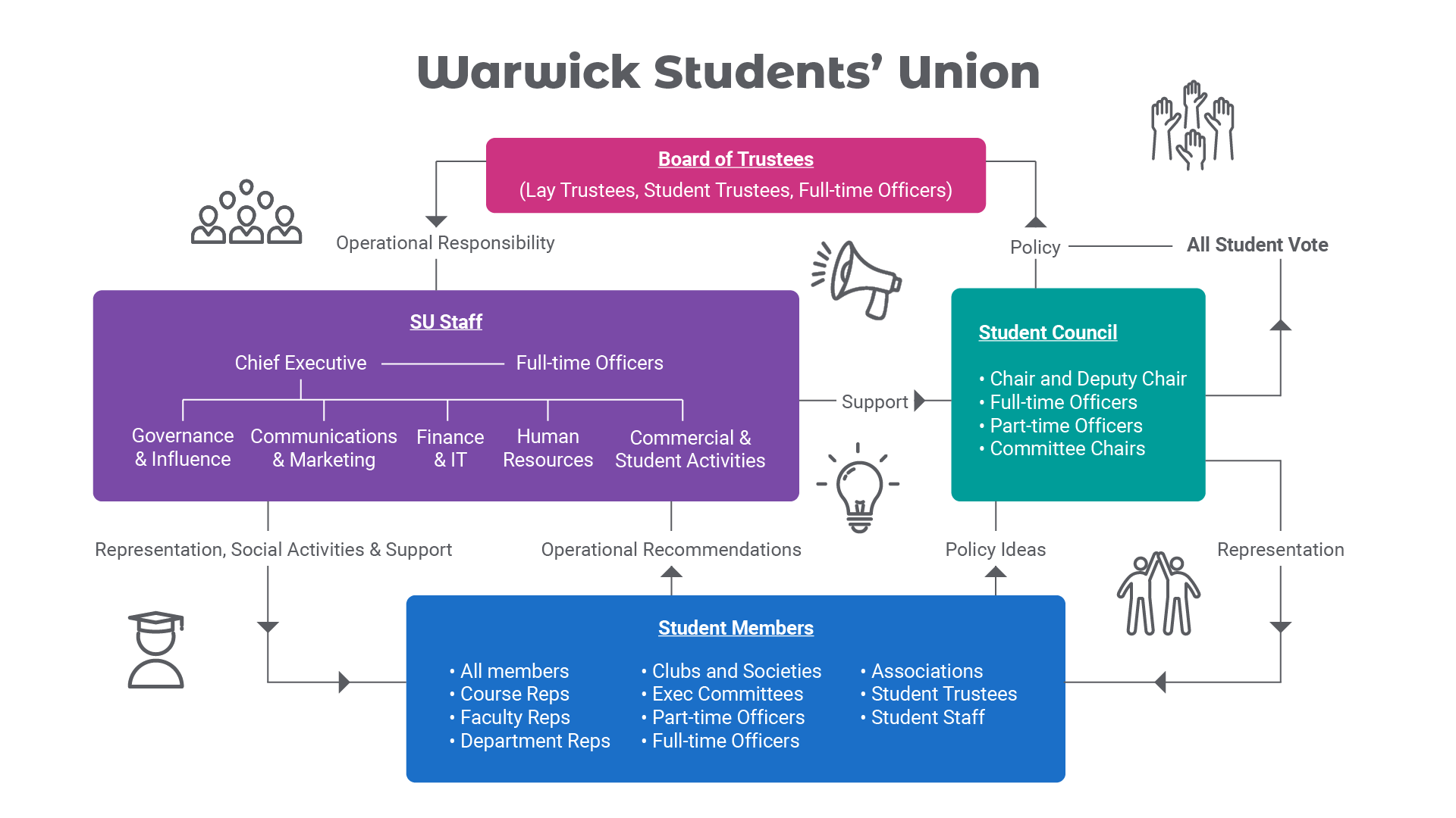 SU Structure graphic